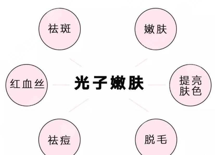 上海第九人民醫(yī)院點(diǎn)陣激光項(xiàng)目科普