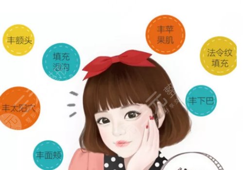 面部脂肪填充