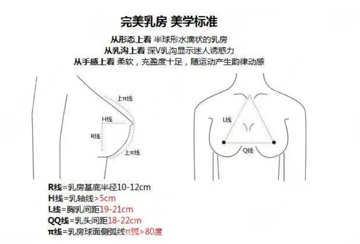 什么叫雙平面隆胸
