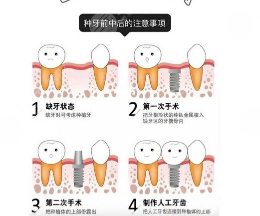 銀川和仁堂口腔門診坐診醫(yī)生介紹