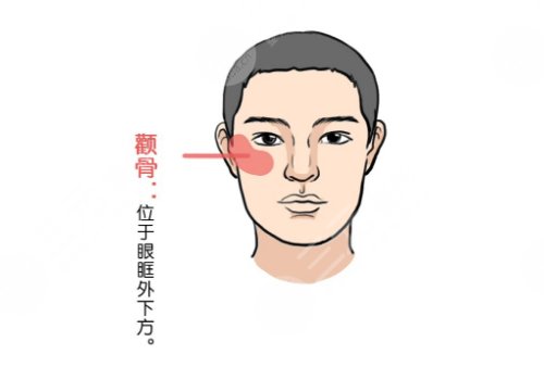 顴骨內(nèi)推老了會怎么樣