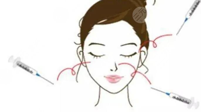 取生長(zhǎng)因子項(xiàng)目