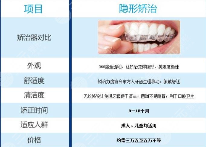 烏魯木齊，牙齒矯正