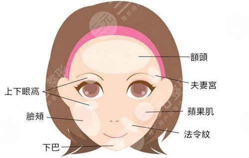 凹陷臉的科學(xué)拯救指南